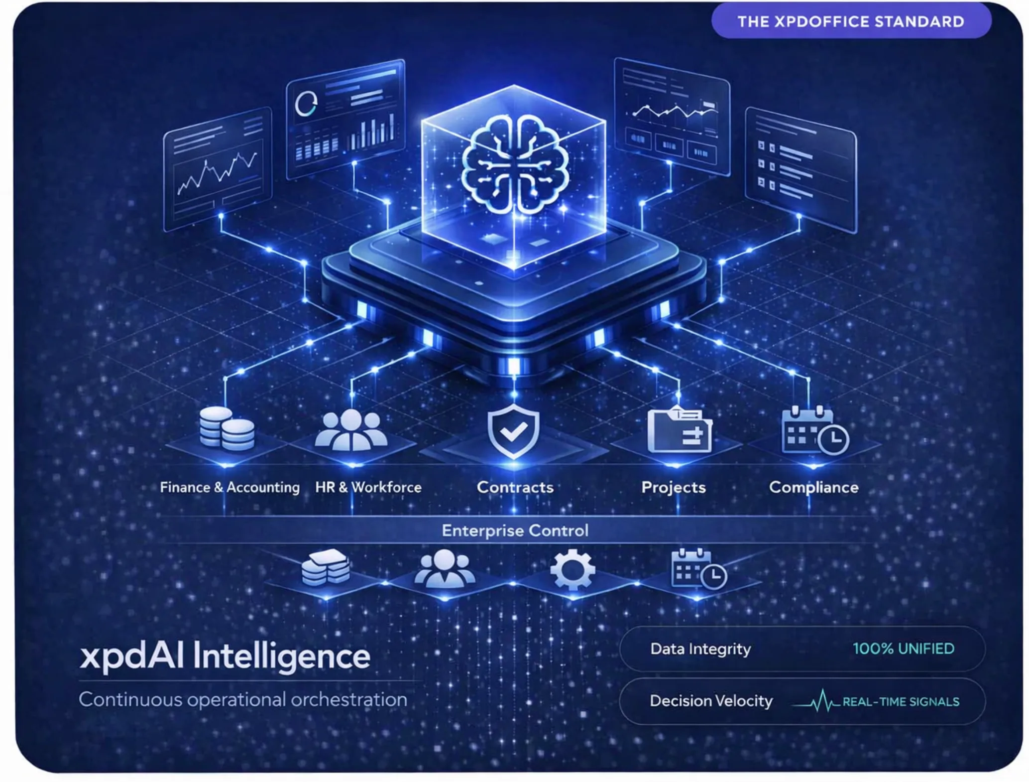 The xpdOffice Standard unified architecture